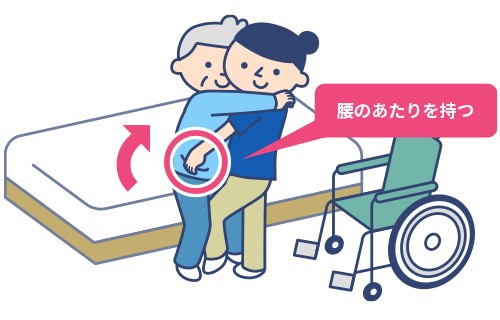 車椅子　介護　介助