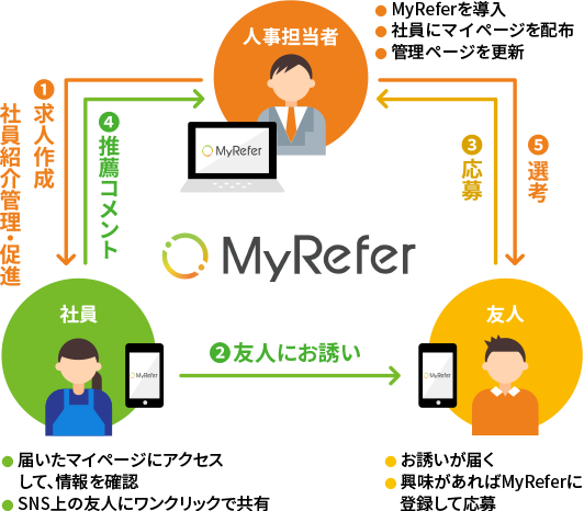 とも呼び 福利厚生 会社を知る ａｌｓｏｋ介護株式会社採用サイト