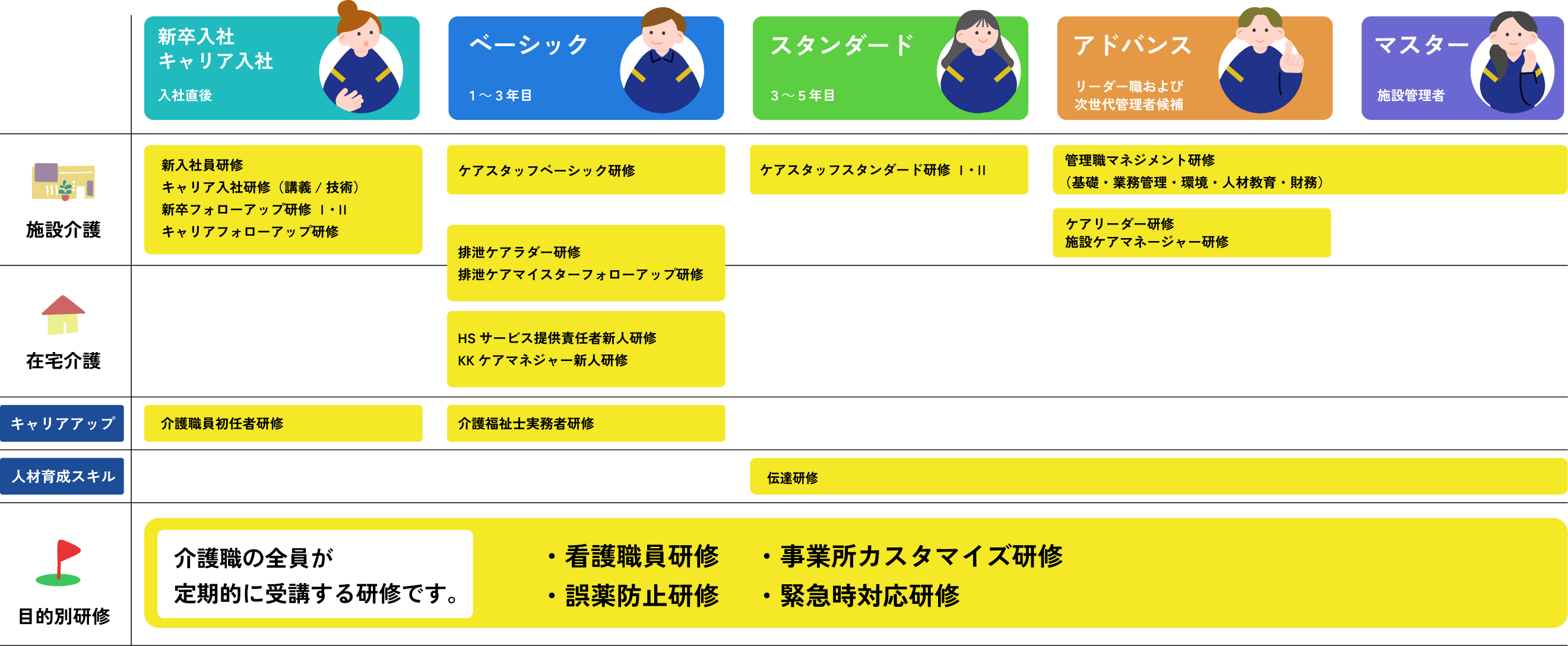 ALSOK介護が処遇改善で行ってきた取組み